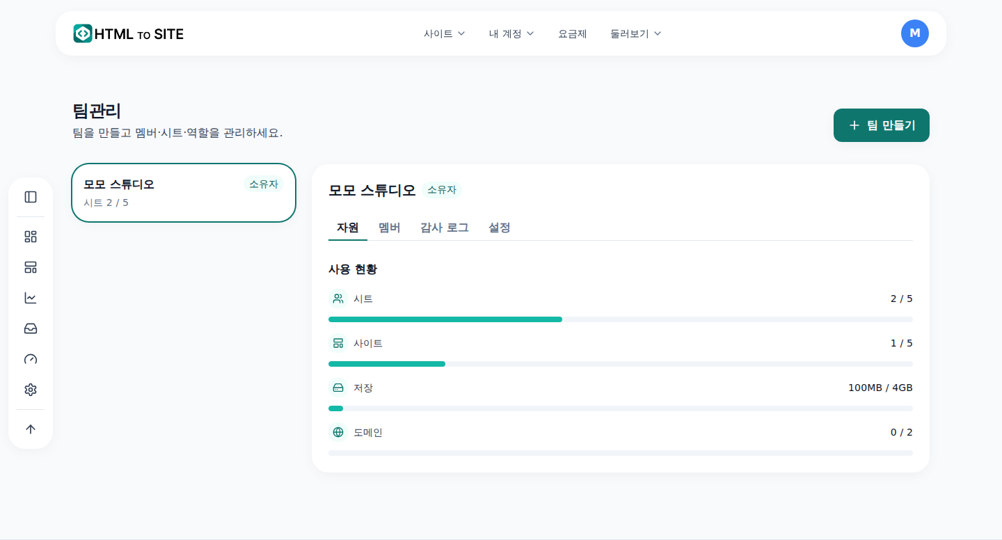팀 화면 — 팀 목록과 팀에 배분된 사이트·저장소·도메인 몫