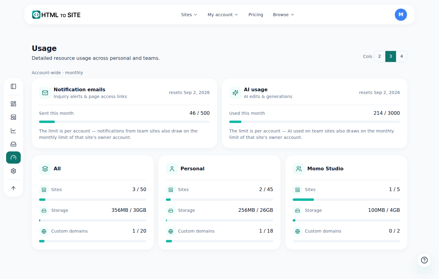 The Usage screen — sites, storage and domains, plus this month's email and AI usage bars
