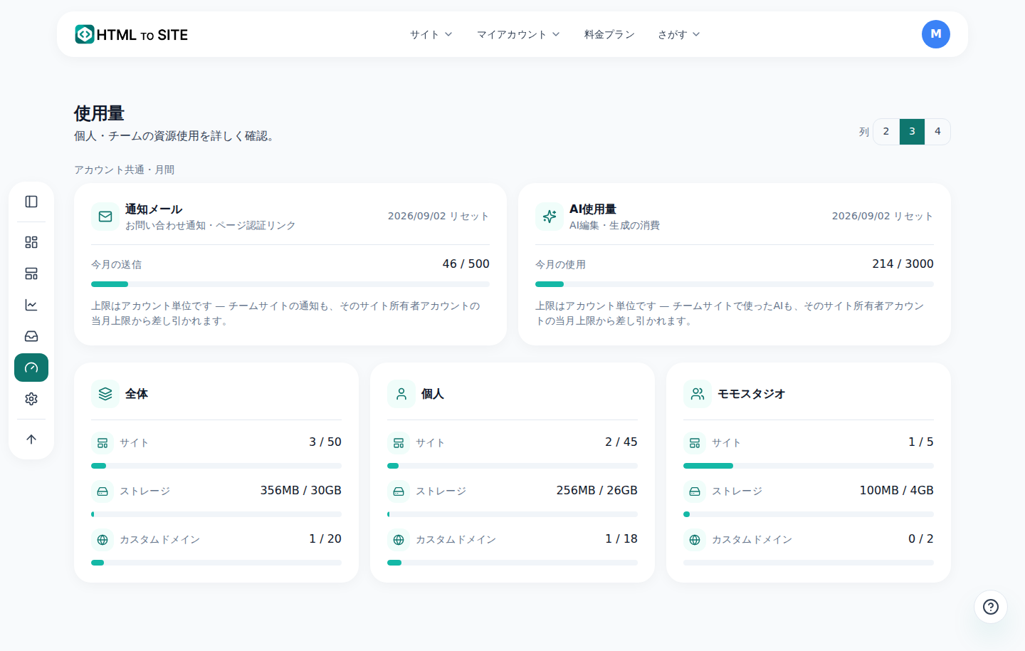使用量画面 — サイト数・ストレージ・ドメインと、今月のメール・AI使用量のバー