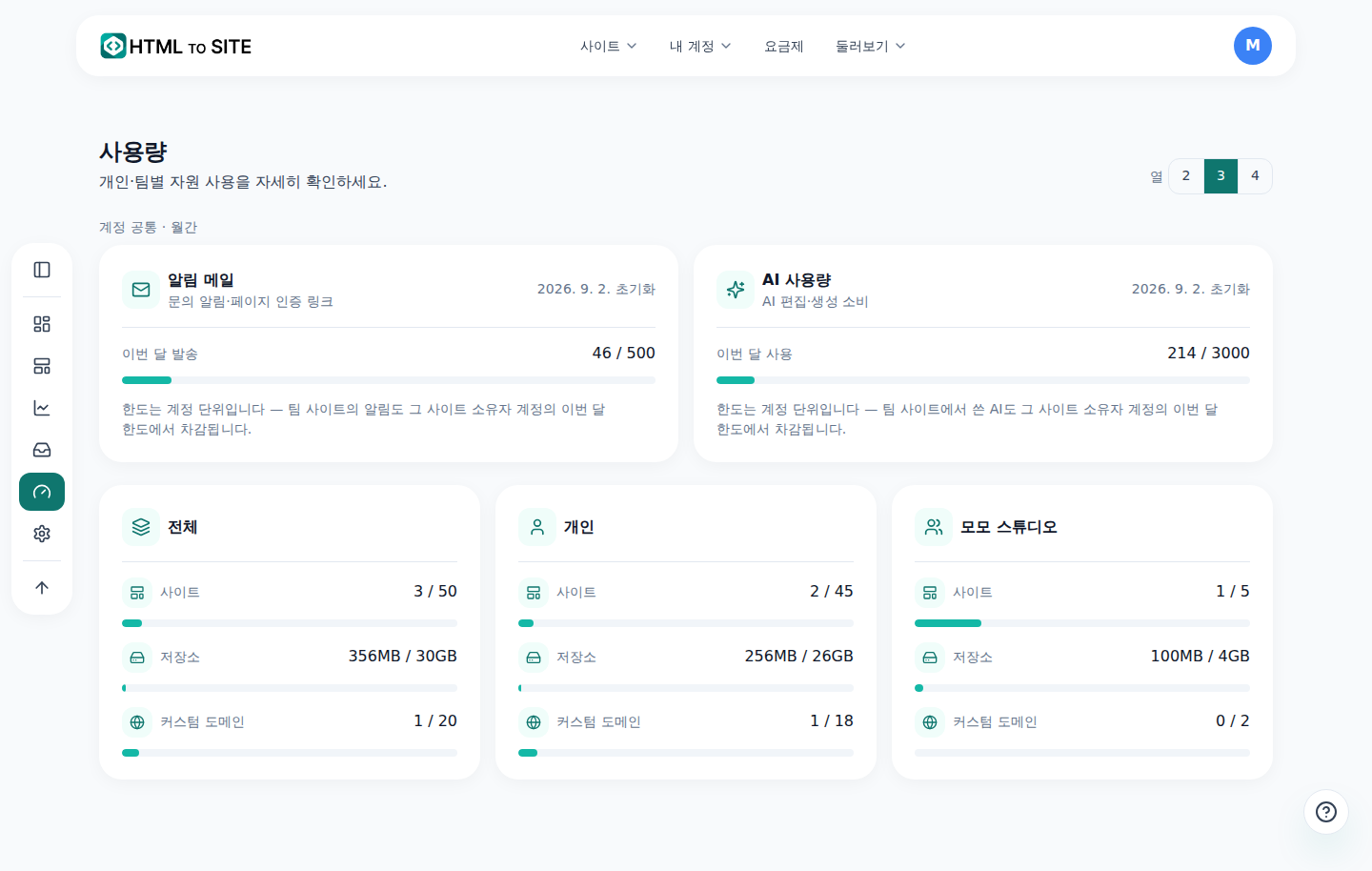 사용량 화면 — 사이트 수·저장소·도메인과 이번 달 메일·AI 사용량 막대